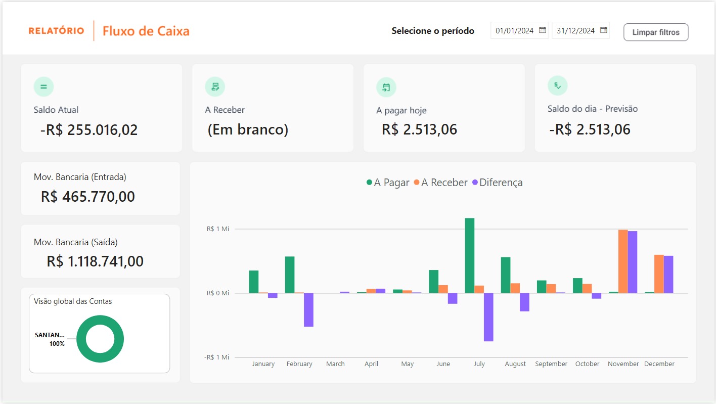 Fluxo de Caixa